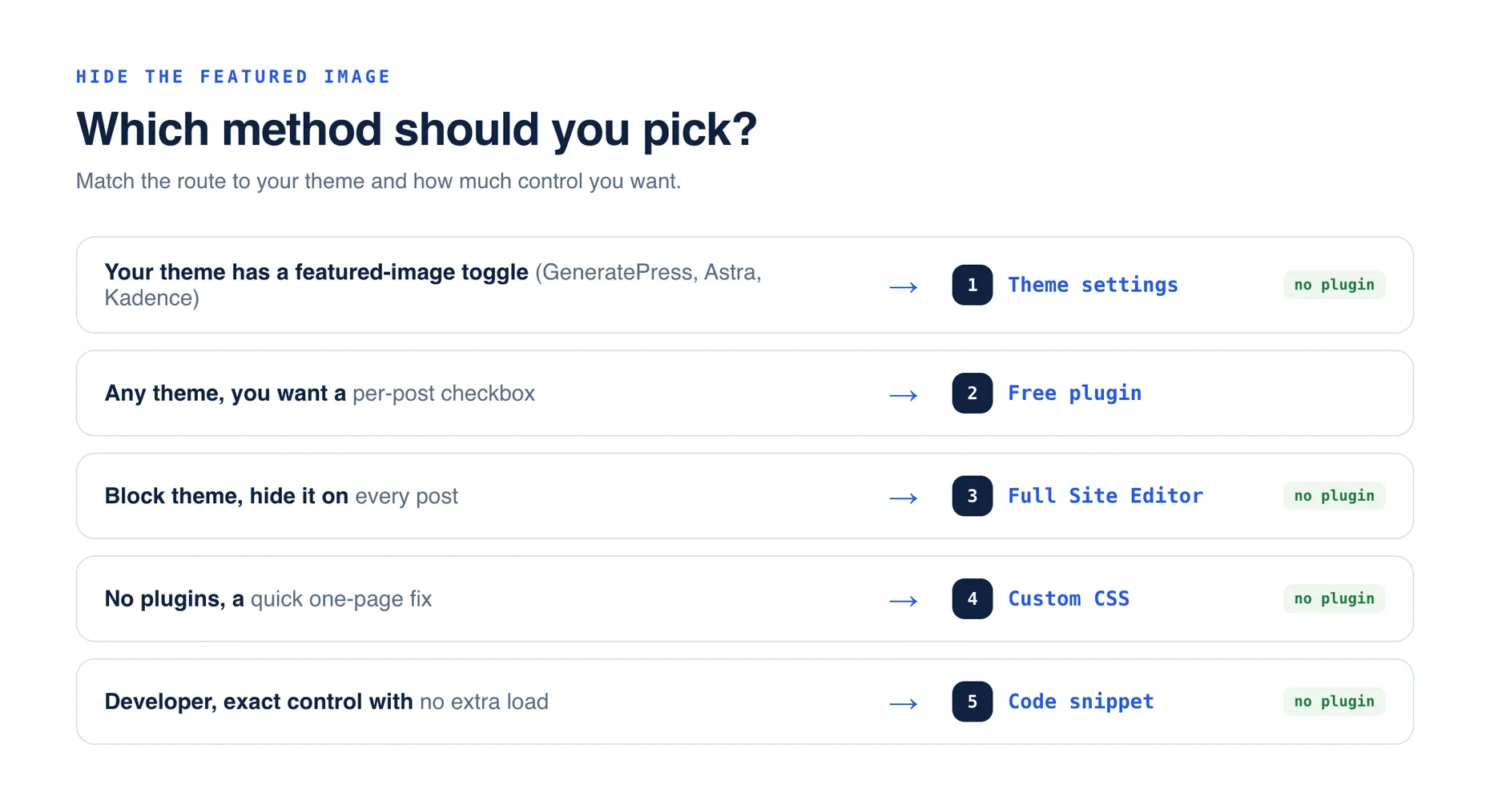 Decision guide: pick a theme toggle, plugin, Full Site Editor, CSS, or code snippet based on your setup