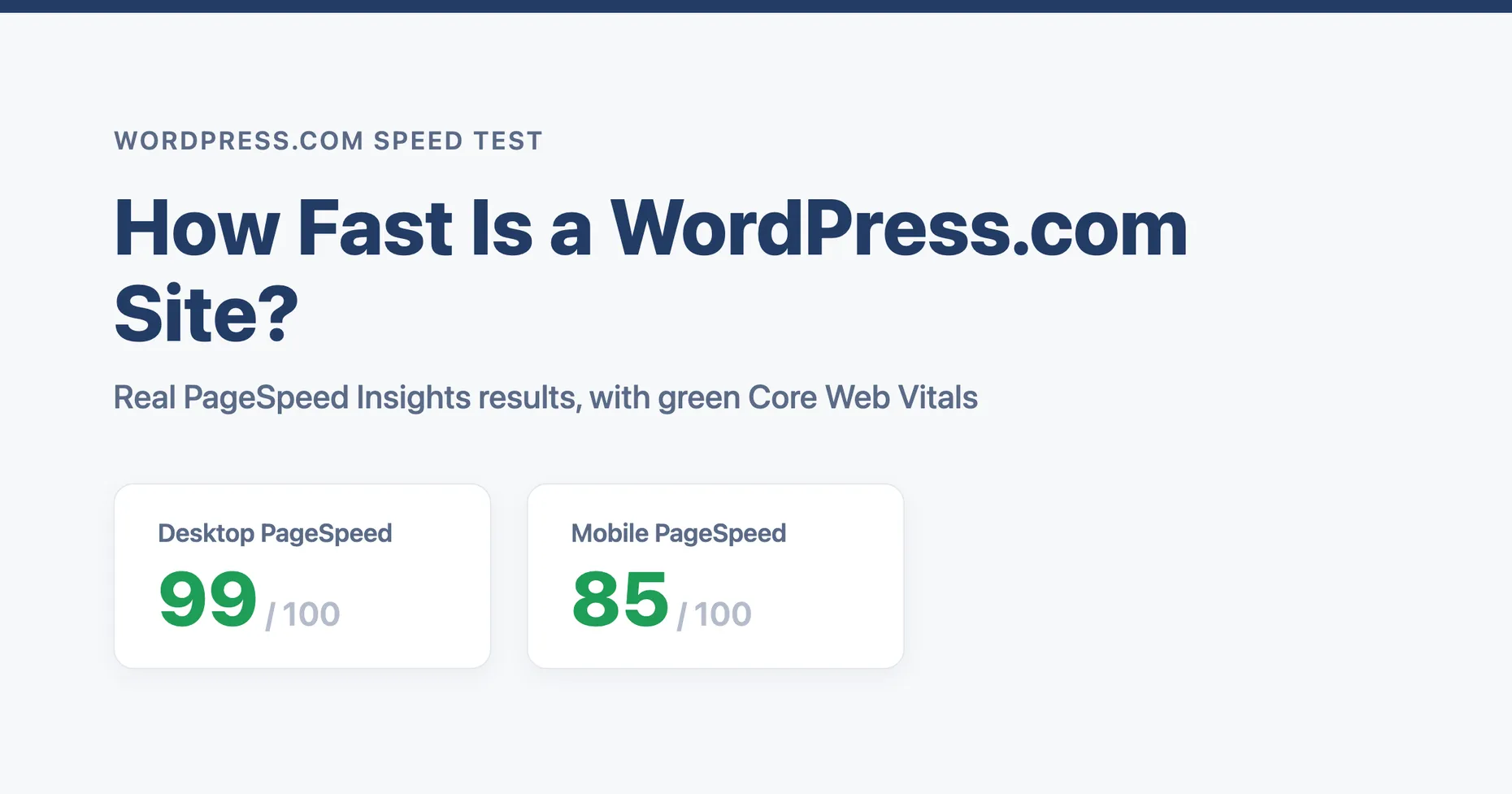 WordPress.com speed test results: Desktop PageSpeed 99 and Mobile PageSpeed 85 with green Core Web Vitals